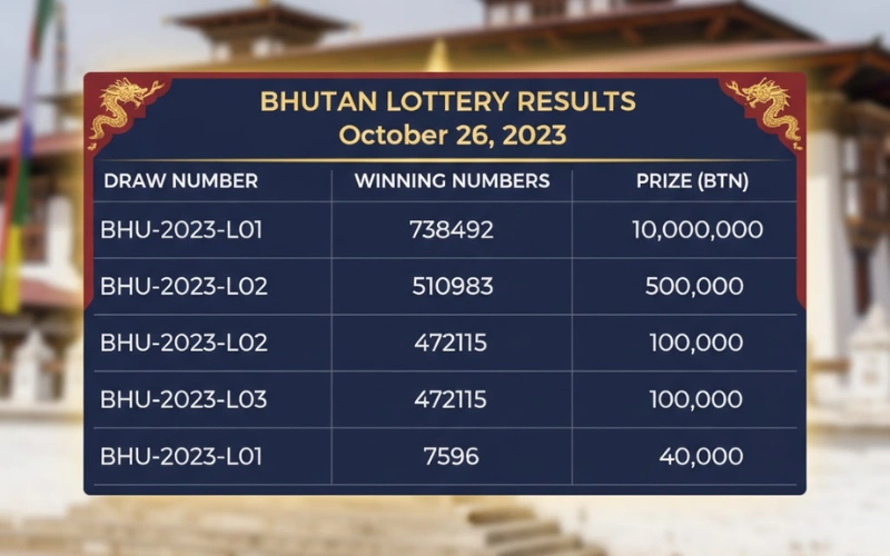 Bhutan Lottery Result